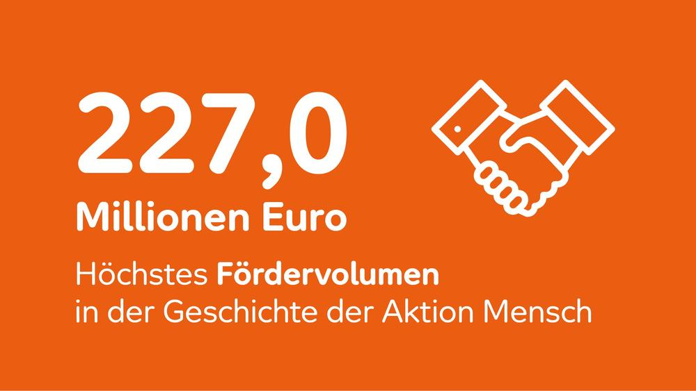 Schmuckbild mit Text: 227 Millionen Euro - höchstes Fördervolumen in der Geschichte der Aktion Mensch.