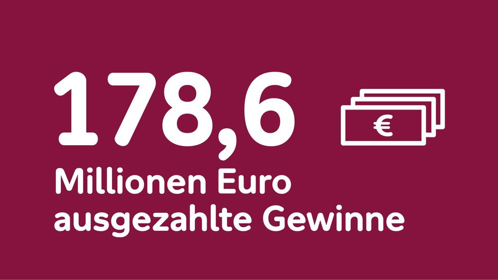 Schmuckbild mit Text: 178,6 Mio Euro ausgezahlte Gewinne.
