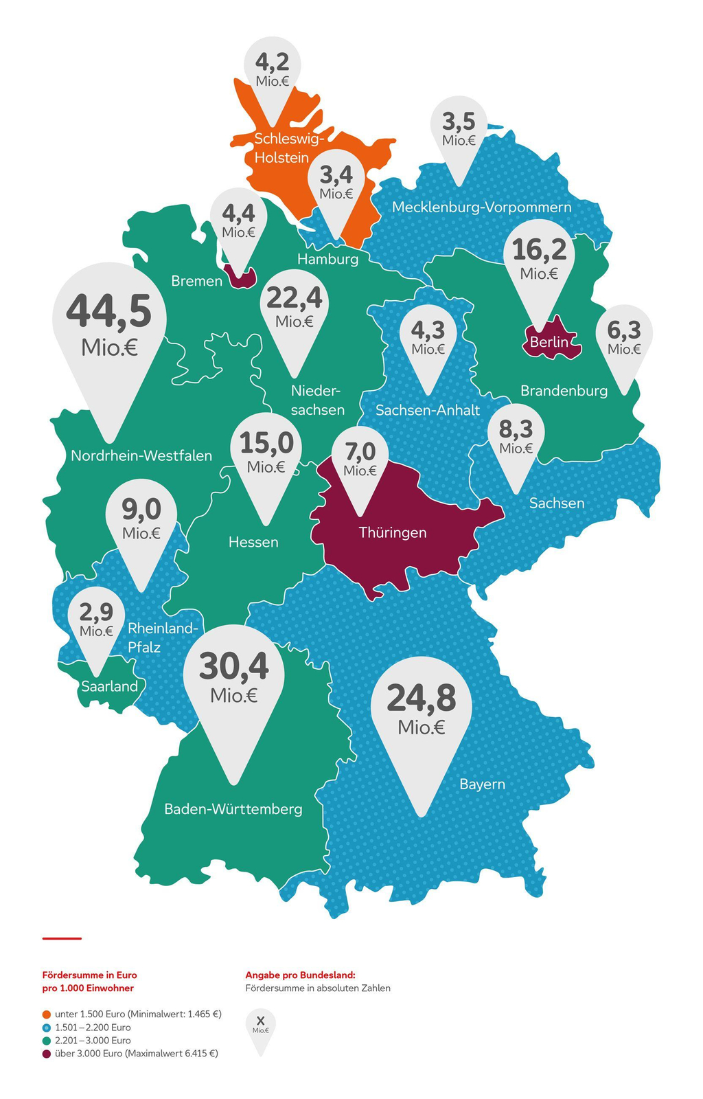 Auf der Deutschlandkarte ist zu sehen, wie hoch die Summen der Fördergelder waren, die die Aktion Mensch im Jahr 2020 in den einzelnen Bundesländern investiert hat. Außerdem ist zu erkennen, wie hoch die jeweiligen Fördersummen pro 1.000 Einwohner*innen in den einzelnen Bundesländern waren. Durch die farbliche Unterteilung der Bundesländer kann man das unterscheiden.