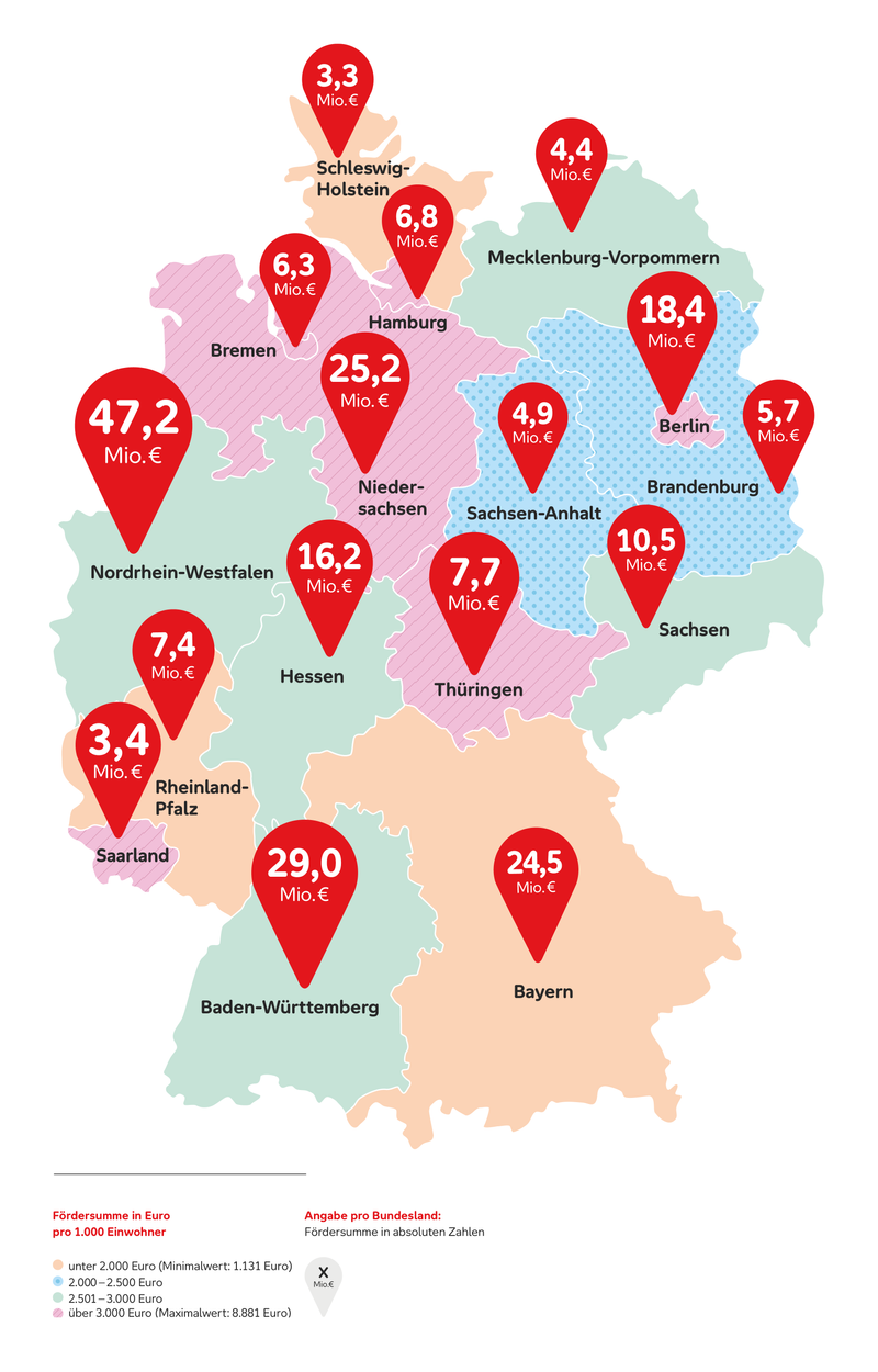 Die Förderlandkarte zeigt an, wie viele Fördergelder 2025 in welche Bundesländer geflossen sind.