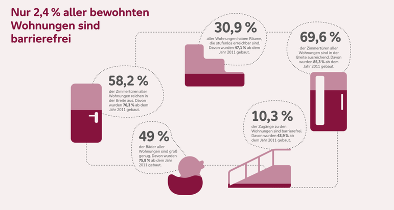 Infografik_Wohnen_01.svg
