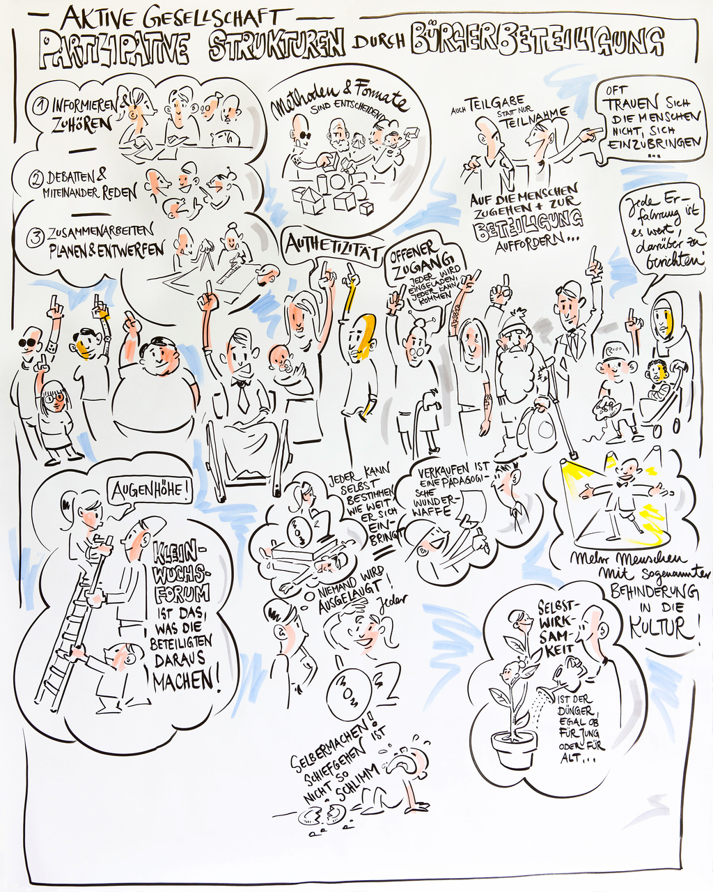 Ergebnisse des Expertenforums Partizipation Aktive Gesellschaft als Graphic Record