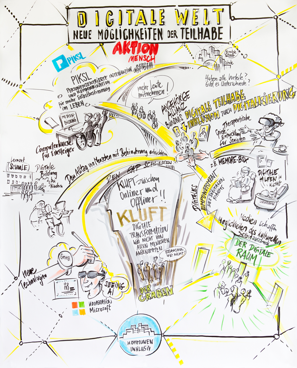 Ergebnisse des Expertenforums Digitale Welt als Graphic Recording