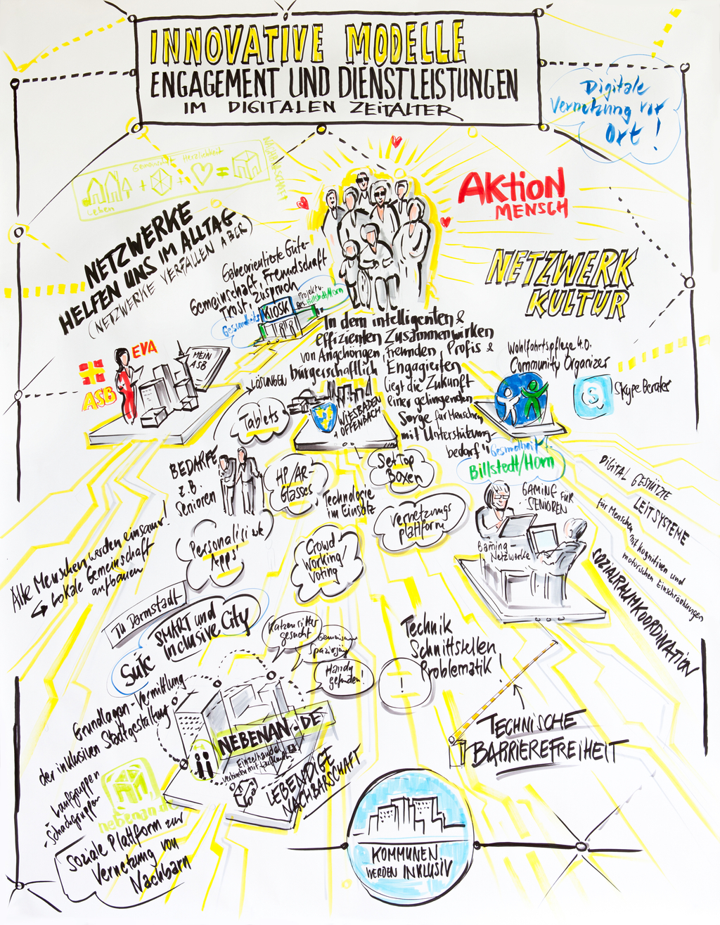Ergebnisse des Expertenforum Technologie Innovative Modelle als Graphic Recording