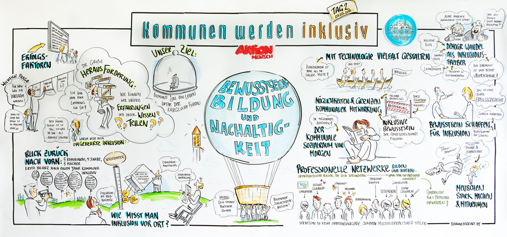 Grafik zu Kommunen werden inklusiv