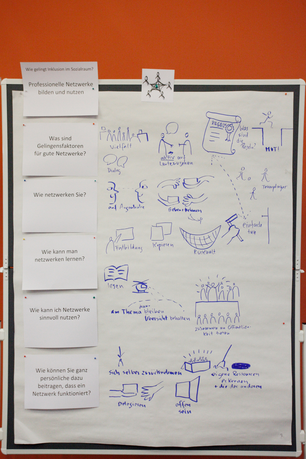 Ein selbstgestaltetes Plakat zu "Wie gelingt Inklusion im Sozialraum?"