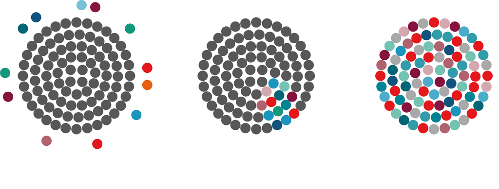 Grafik mit Illustration zu Exklusion: in einem weißen Kreis sind graue kleine Kreise und bunte Kreise ausserhalb angeordnet, Integration: In einem Kreis sind graue Kreise und wie in einem Kuchenstück die bunten Kreise, die vorher ausserhalb waren Inklusion: alle Kreise sidn bunt gemischt in dem großen Kreis versammelt