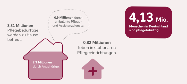 Infografik_Wohnen_06.svg