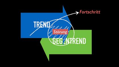 Zeichnung: Zwei Pfeile mit Text Trend und Gegentrend