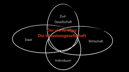 Schaubild mit Text