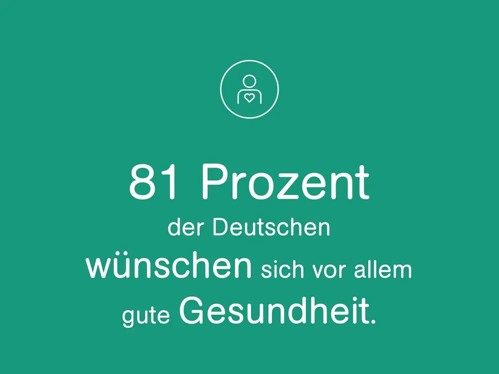 81 Prozent der Deutschen wünschen sich vor allem gute Gesundheit.