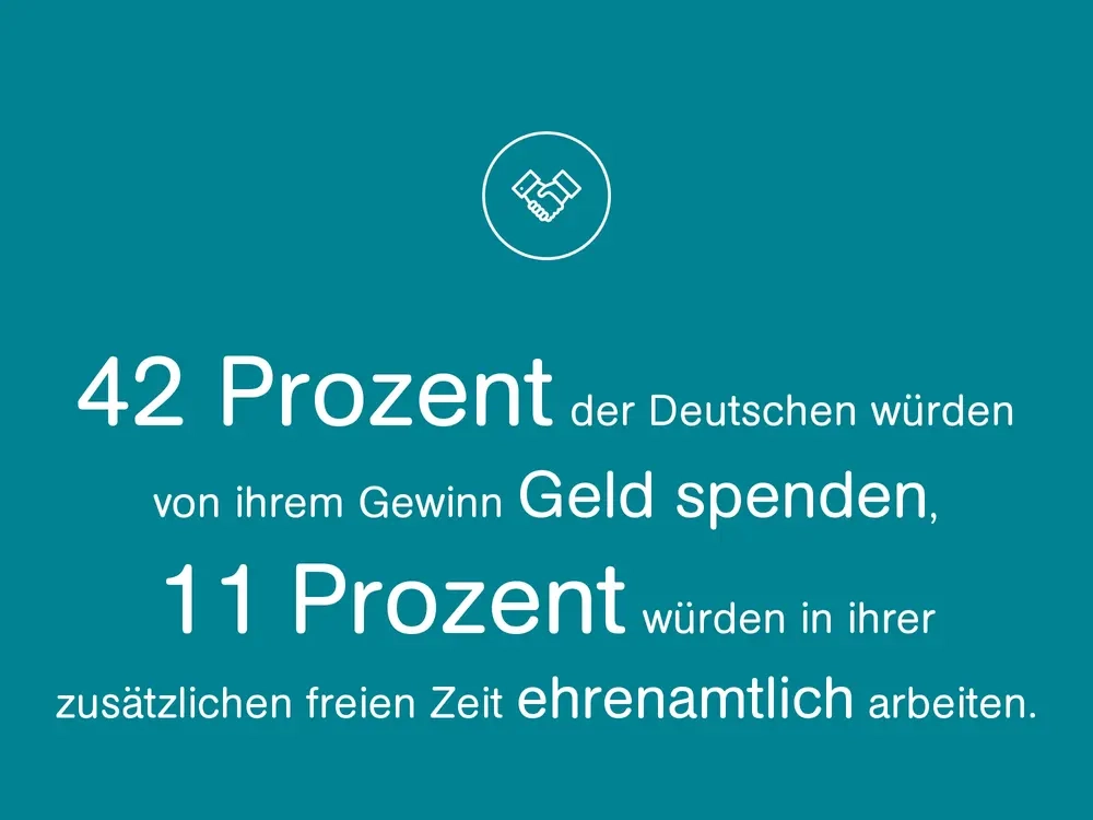 Eine türkise Grafik mit der Aufschrift: 42 Prozent der Deutschen würden von ihrem Gewinn Geld spenden. 11 Prozent würden in ihrer zusätzlichen freien Zeit ehrenamtlich arbeiten.