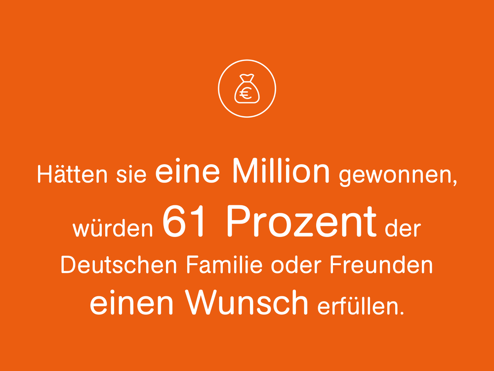 Hätten sie eine Million gewonnen, würden 61 Prozent der Deutschen Familie oder Freunden einen Wunsch erfüllen.