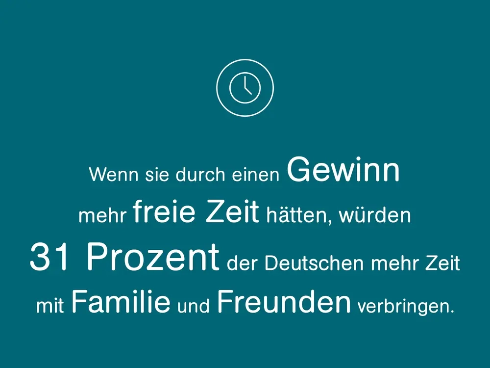 Wenn sie durch einen Gewinn mehr freie Zeit hätten, würden 31 Prozent der Deutschen mehr Zeit mit Familie und Freunden verbringen.