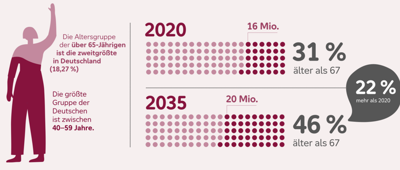 Infografik_Wohnen_07.svg